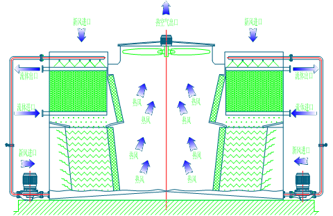 <a href=http://m.wholetang.com/product/bishi/ target=_blank class=infotextkey>閉式冷卻塔</a>