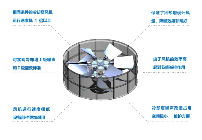 <a href=http://m.wholetang.com target=_blank class=infotextkey>冷卻塔降噪</a>風(fēng)機(jī)